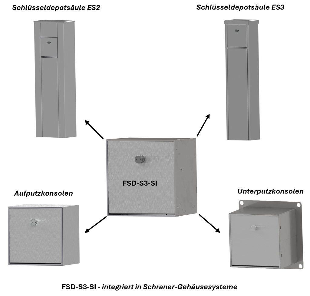 FSD-Systemintegration.png