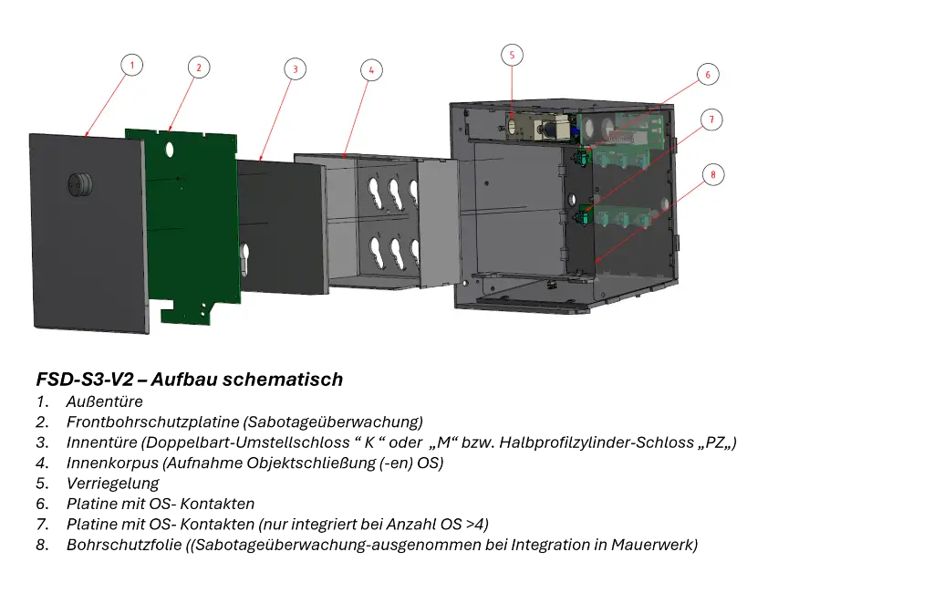 FSD Aufbau Schematisch.webp